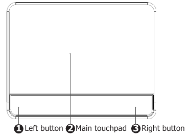 Touchpad-basisprincipes
