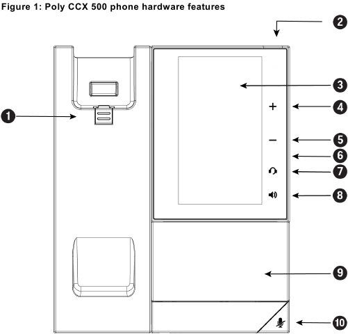 CCX Telefoon Hardwareoverzicht