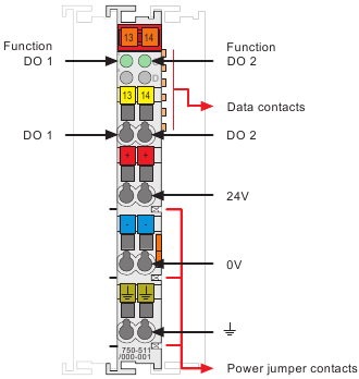 750-511/000-001 [2DO 24V DC 0,1A/Frequentie/2kHz]