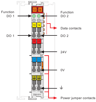 750-511, /000-002 [2DO 24V DC 0.1A / Pulse Width]