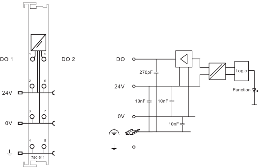 750-511, /000-002 ... Pulsbreedte] - Schematisch diagram