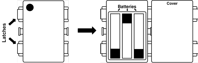 Batterijen installeren