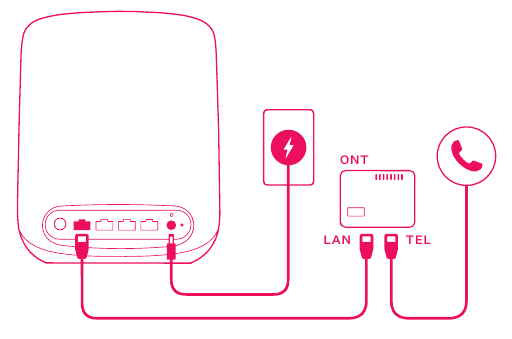 Sluit uw router aan