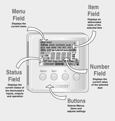 Display / Bediening van het toetsenbord
