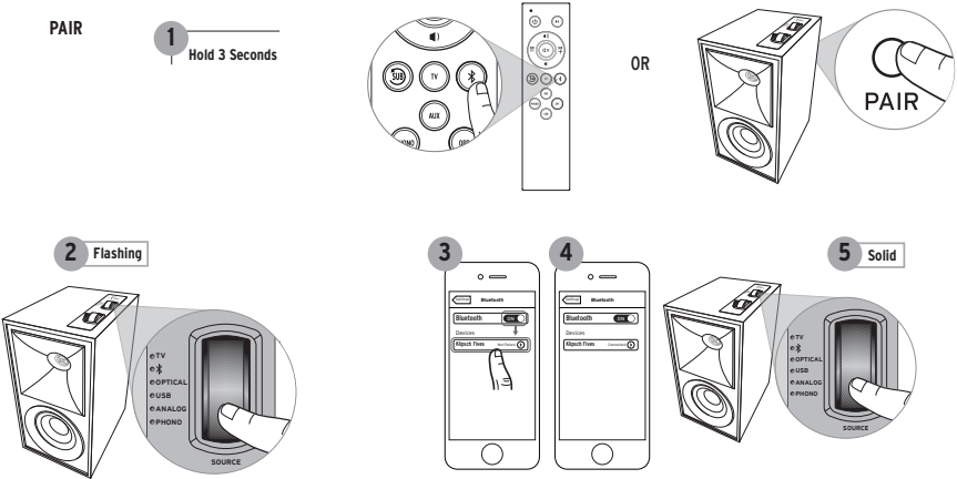 BLUETOOTH &reg; DRAADLOZE TECHNOLOGIE - Stap 1