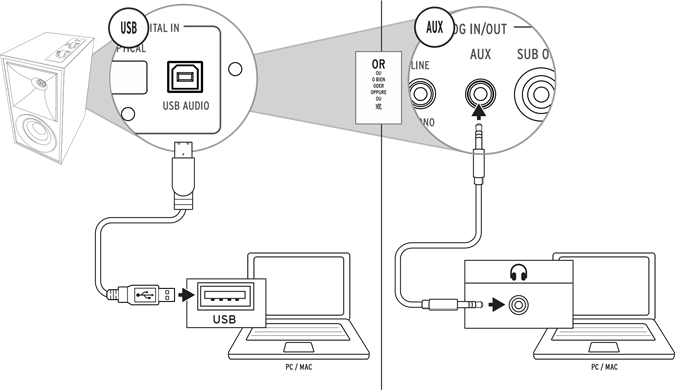 AANSLUITINGEN - COMPUTER