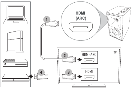 AANSLUITINGEN - HDMI-ARC