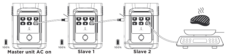 Gebruikershandleiding voor de multi-machine seriemodus - Voorbeeld 2