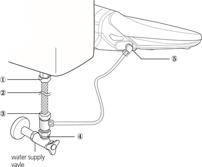 Bediening (basis)