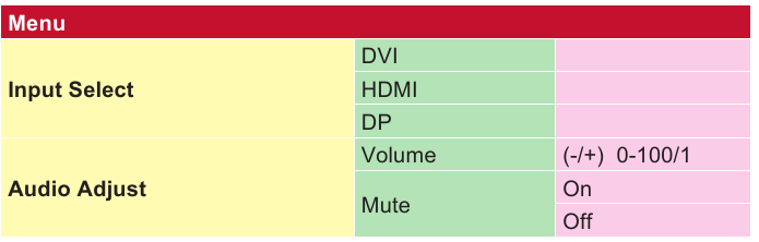 OSD-menustructuur - Deel 4