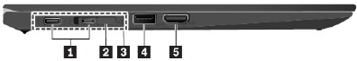 Computerbedieningselementen, aansluitingen, indicatoren - Linkeraanzicht