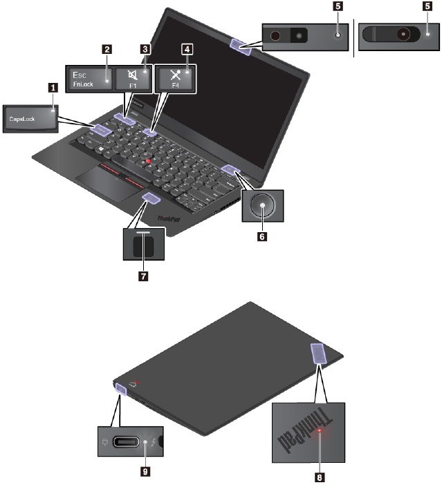 Computerindicatoren - Statusindicatoren