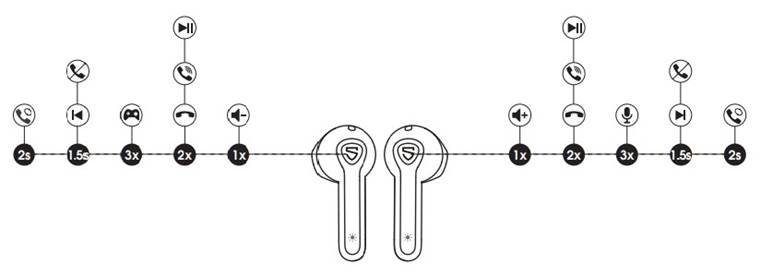 Productdiagram