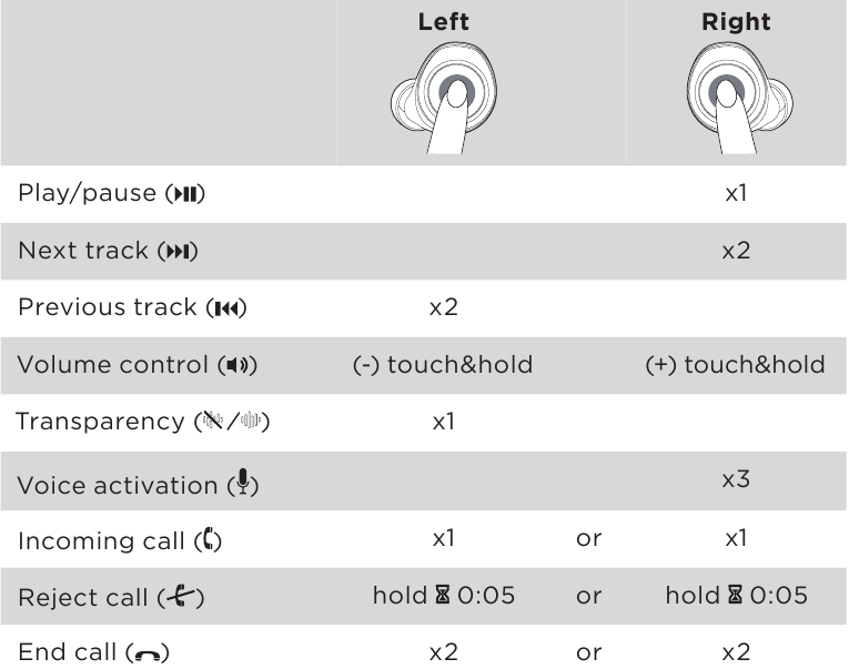 Bellen/muziek bedienen