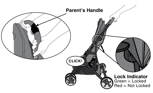DE KINDERWAGEN UITVOUWEN