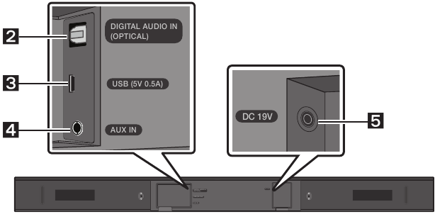 Onderpaneel van de soundbar