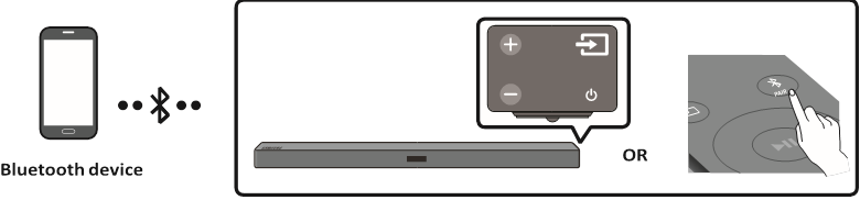 EEN MOBIEL APPARAAT AANSLUITEN via Bluetooth