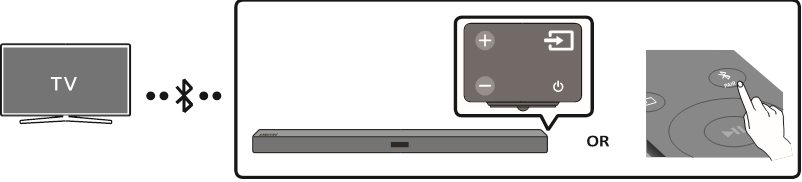 Een tv verbinden via Bluetooth