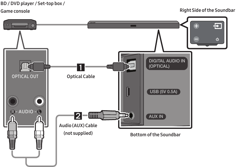 Verbinden met een optische of analoge audiokabel (AUX)