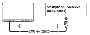 Aansluitschema USB-kabel - Stap 1