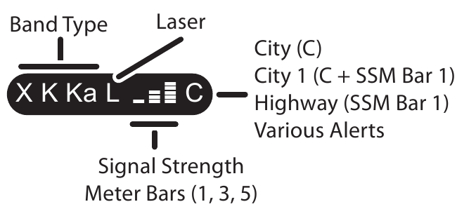LED-DISPLAY