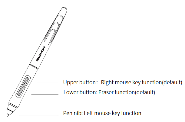 Digitale pen