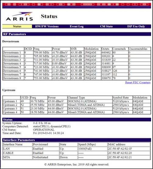 Scherm Status