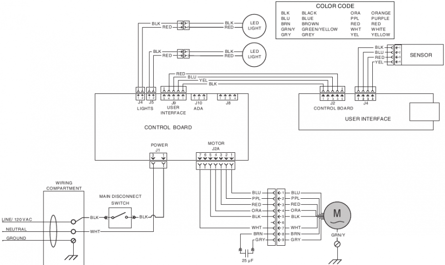 BEDRADINGSSCHEMA'S - PM600SSV