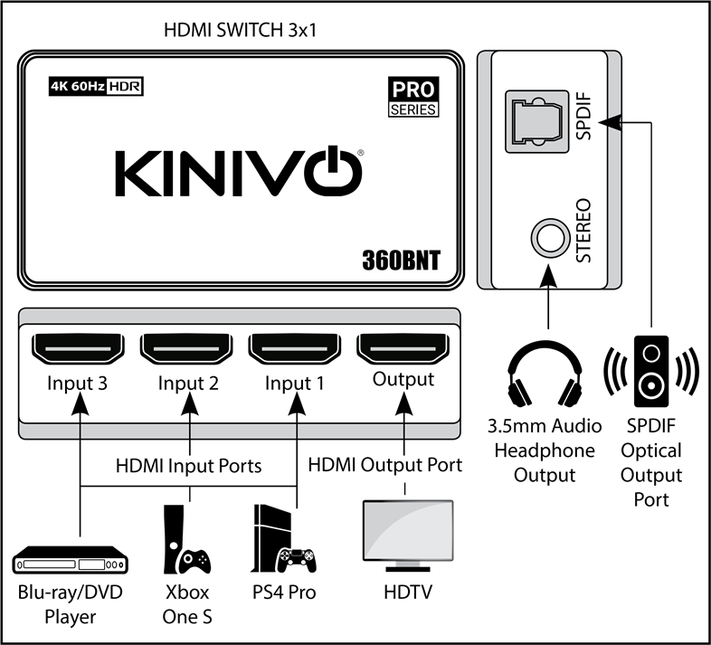 Installatie - Aansluitschema