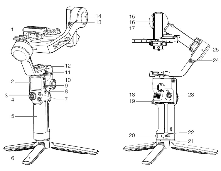 Overzicht diagram
