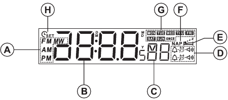 LCD-scherm