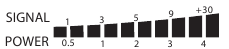 SRF-meter