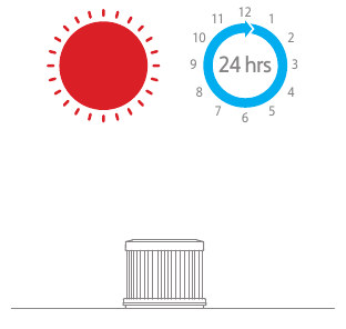 Het HEPA-filter reinigen - Stap 2