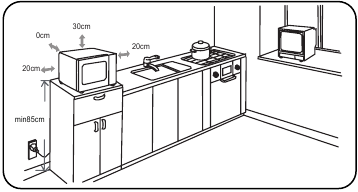 Bediening - De magnetron installeren