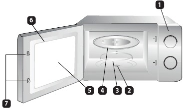Overzicht - Magnetron