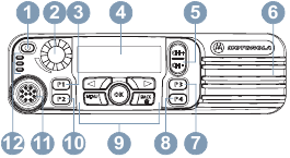 De belangrijkste bedieningselementen van de Motorola XiR Series-radio
