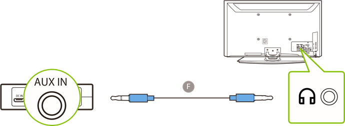 AUX 3,5 mm-poort