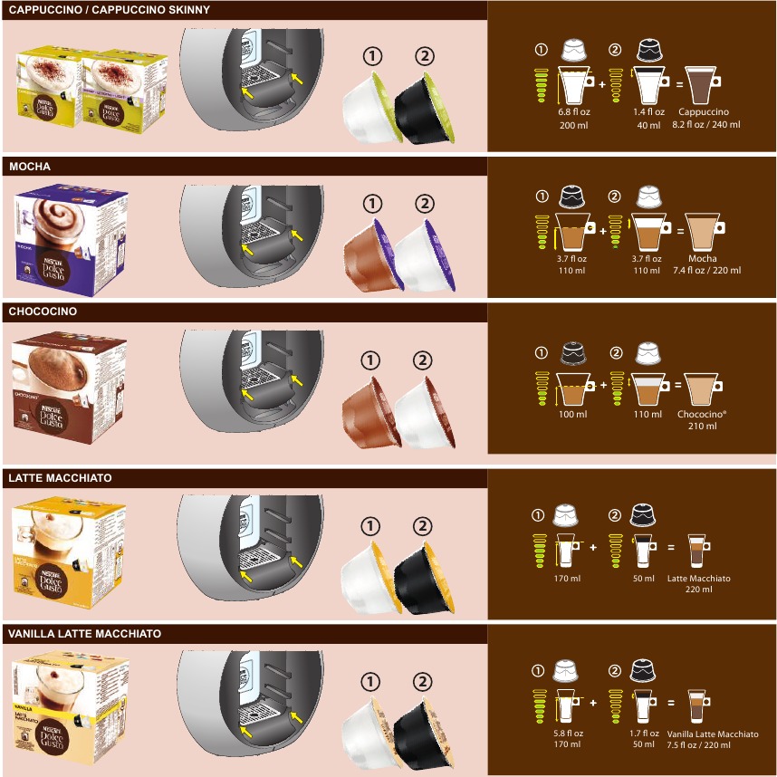 Productassortiment - Deel 2