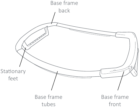 Ori&euml;ntatiediagram basisframe