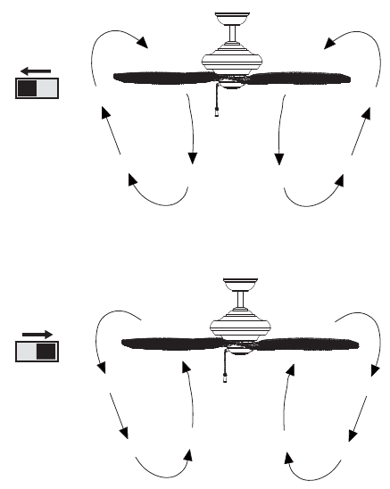 Uw ventilator bedienen