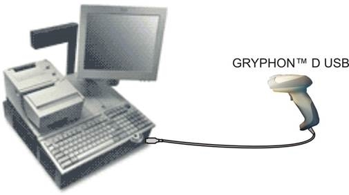 IBM USB POS
