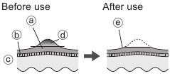 Diagram van het vijlen van eelt