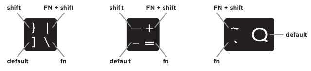 DE FUNCTION (fn)-TOETS