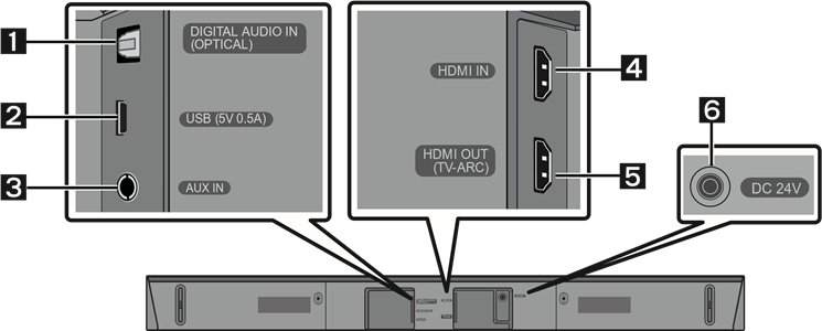 Onderpaneel van de Soundbar