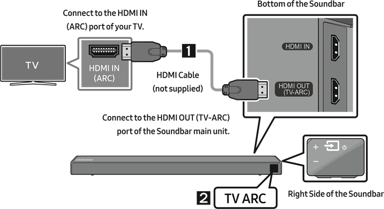 Een tv aansluiten met een HDMI-kabel