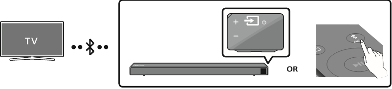 Een tv aansluiten via Bluetooth