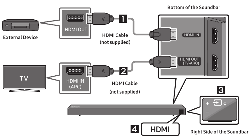 Aansluiten met een HDMI-kabel
