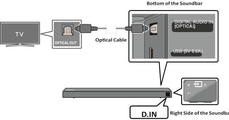 Verbinden met een optische kabel