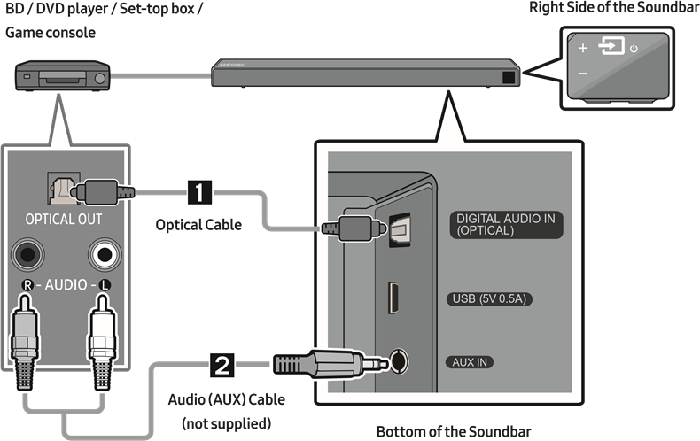 Aansluiten met een optische of analoge audiokabel (AUX)