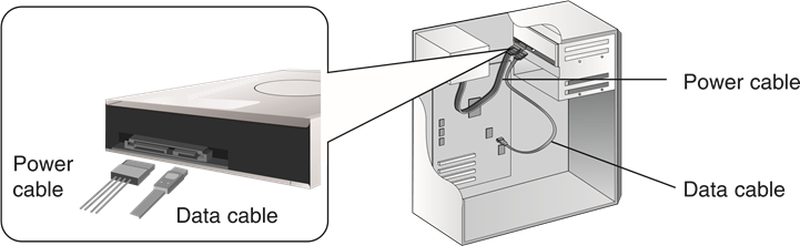 PC-verbinding